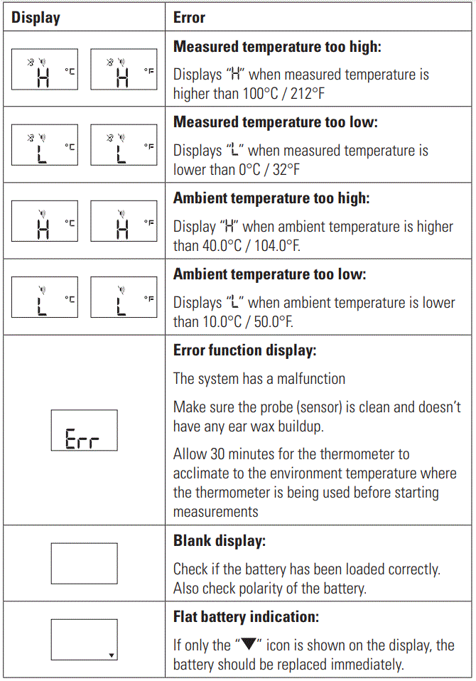 BIOS Diagnostics 240DI 1 Second Ear Thermometer with Bluetooth-FIG14