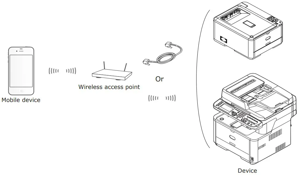OKI AirPrint MB472W Wireless Laser Printer - fig 1