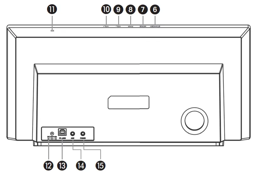 Device overview Rear view