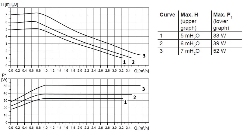 Regulus-CSE-TV-ZV-G-1F-Pump-Station-FIG-3