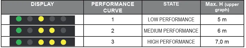 Regulus-CSE-TV-ZV-G-1F-Pump-Station-FIG-5