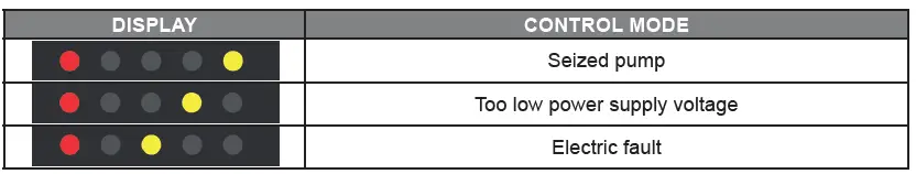 Regulus-CSE-TV-ZV-G-1F-Pump-Station-FIG-6