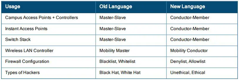 ArubaOS-8-10-0-0-User (1)