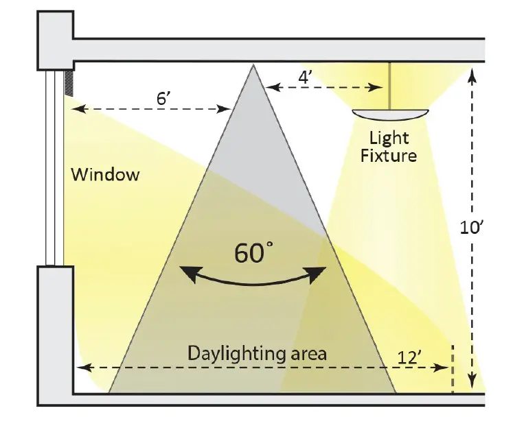Daintree-DT105-Wireless-Photosensor-fig- (3)