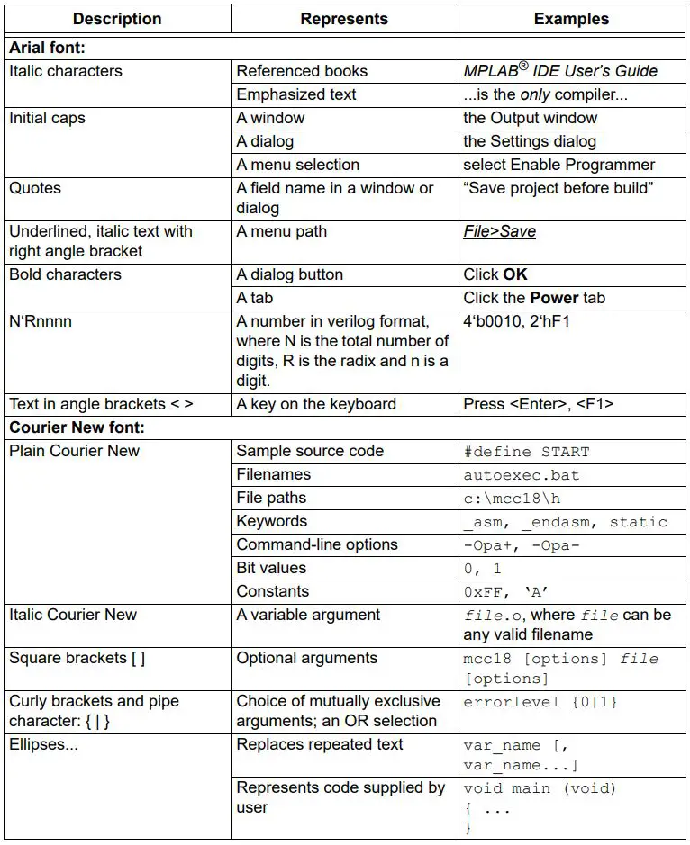 MICROCHIP MIC4605 Evaluation Board User Guide - DOCUMENTATION CONVENTIONS
