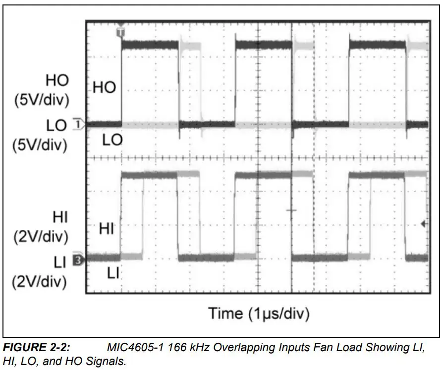MICROCHIP MIC4605 Evaluation Board User Guide - EVALUATION BOARD PERFORMANCE