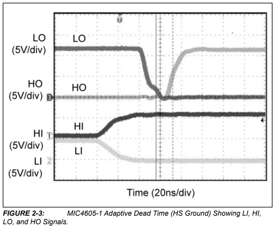 MICROCHIP MIC4605 Evaluation Board User Guide - EVALUATION BOARD PERFORMANCE