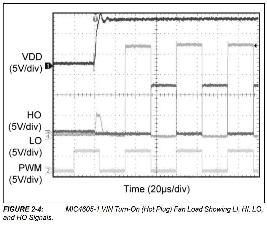 MICROCHIP MIC4605 Evaluation Board User Guide - EVALUATION BOARD PERFORMANCE
