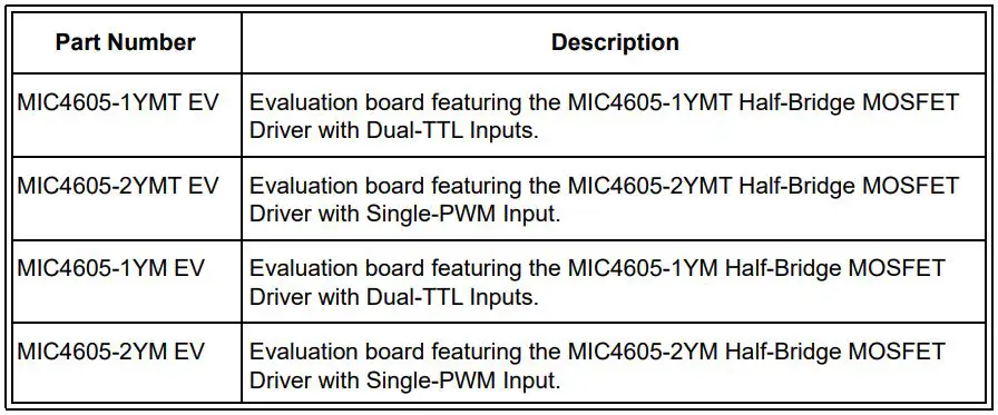 MICROCHIP MIC4605 Evaluation Board User Guide - ORDERING INFORMATION