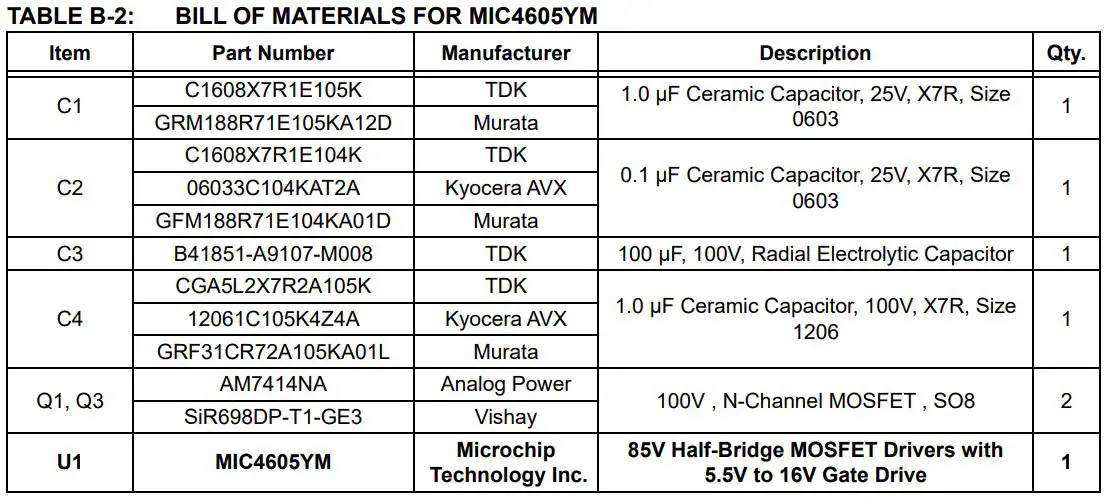 MICROCHIP MIC4605 Evaluation Board User Guide - TABLE B-2
