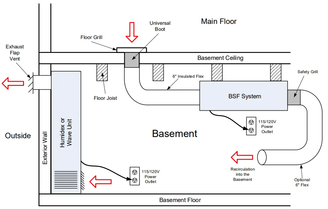 Installation Diagram