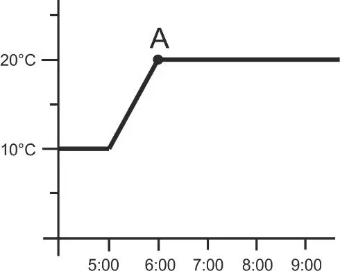 24TECH-CONTROLLERS-EU-293-Two-State-Room-Regulators-Flush-Mounted-26