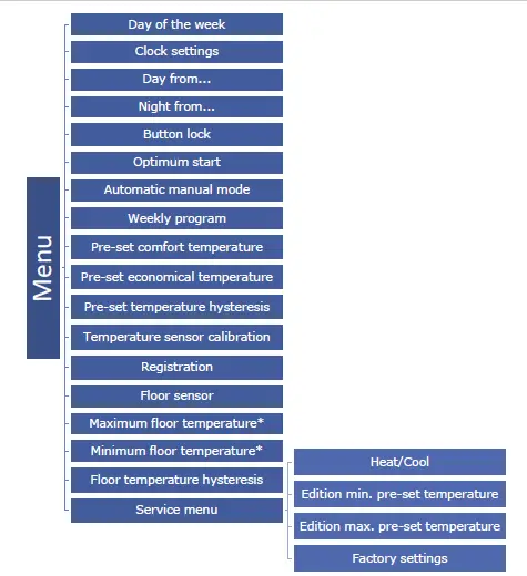 TECH-CONTROLLERS-EU-293-Two-State-Room-Regulators-Flush-Mounted-20