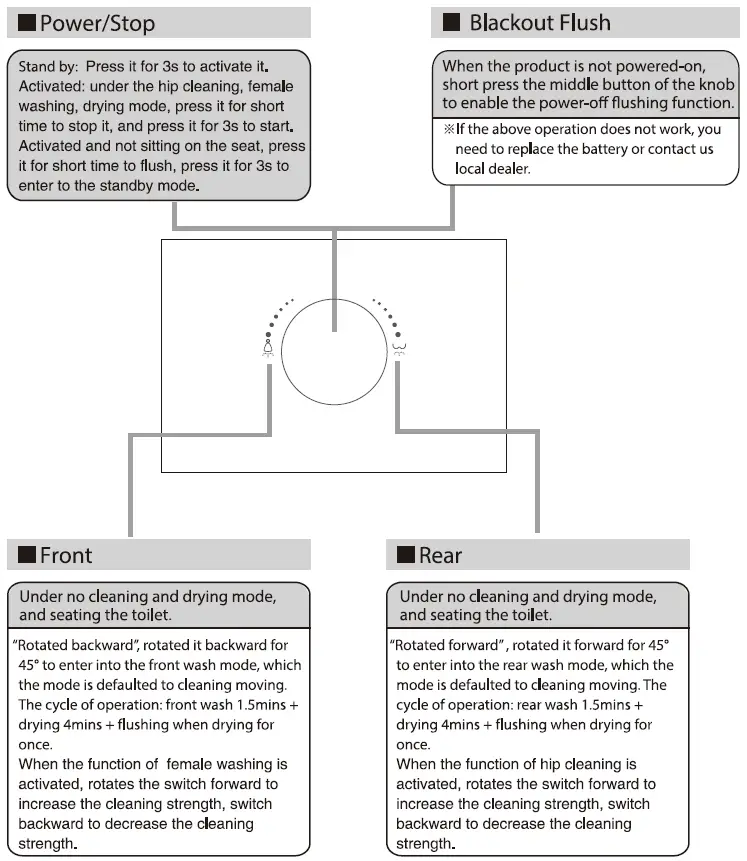 Casta-Diva-CD-Y060-Elongated-Smart-Bidet-Toilet-fig- (38)