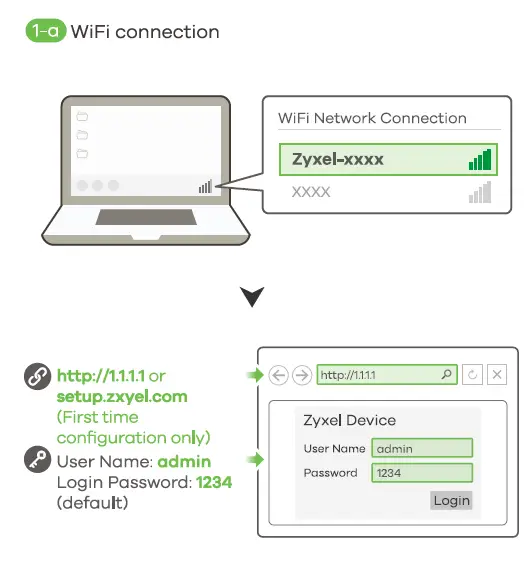 ZYXEL-WAX655E-Dual-Radio-Unified-Pro-Outdoor-Access-Point-FIG-6