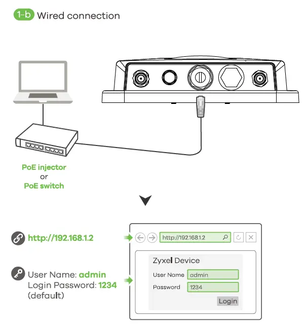 ZYXEL-WAX655E-Dual-Radio-Unified-Pro-Outdoor-Access-Point-FIG-7