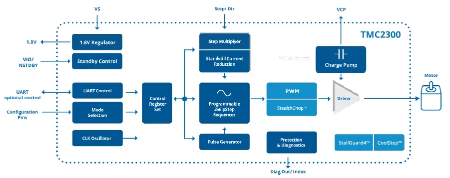 TRINAMIC-TMC2300-EVAL-Evaluation-Board-for-Stepper-FIG-1