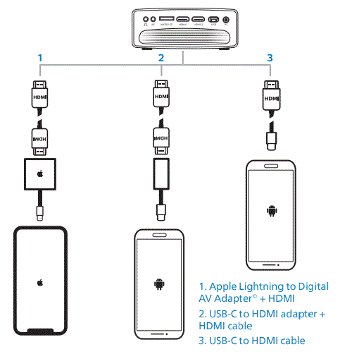 Philips-NeoPix-Ultra-One-plus-Home-Projector-fig-12