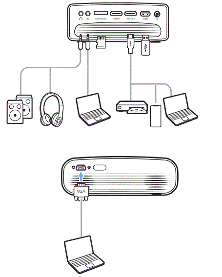 Philips-NeoPix-Ultra-One-plus-Home-Projector-fig-3