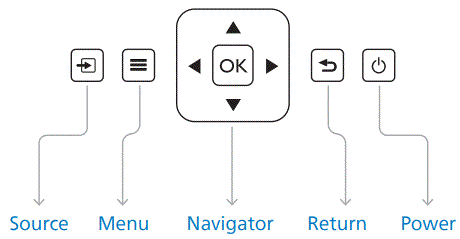 Philips-NeoPix-Ultra-One-plus-Home-Projector-fig-6