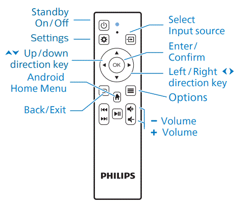 Philips-NeoPix-Ultra-One-plus-Home-Projector-fig-9