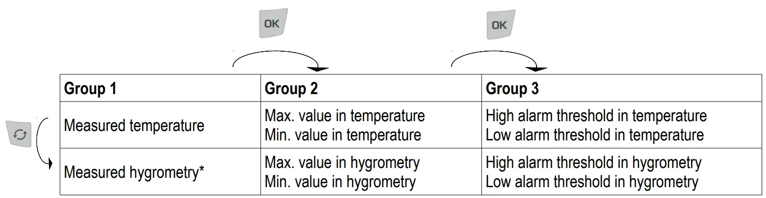 KIMO-KT-120-Data-Logger-14