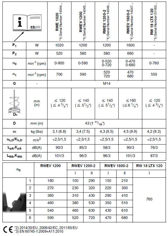 metabo-RWE-1020-Variable-Speed-Electric-Mixer-fig-2