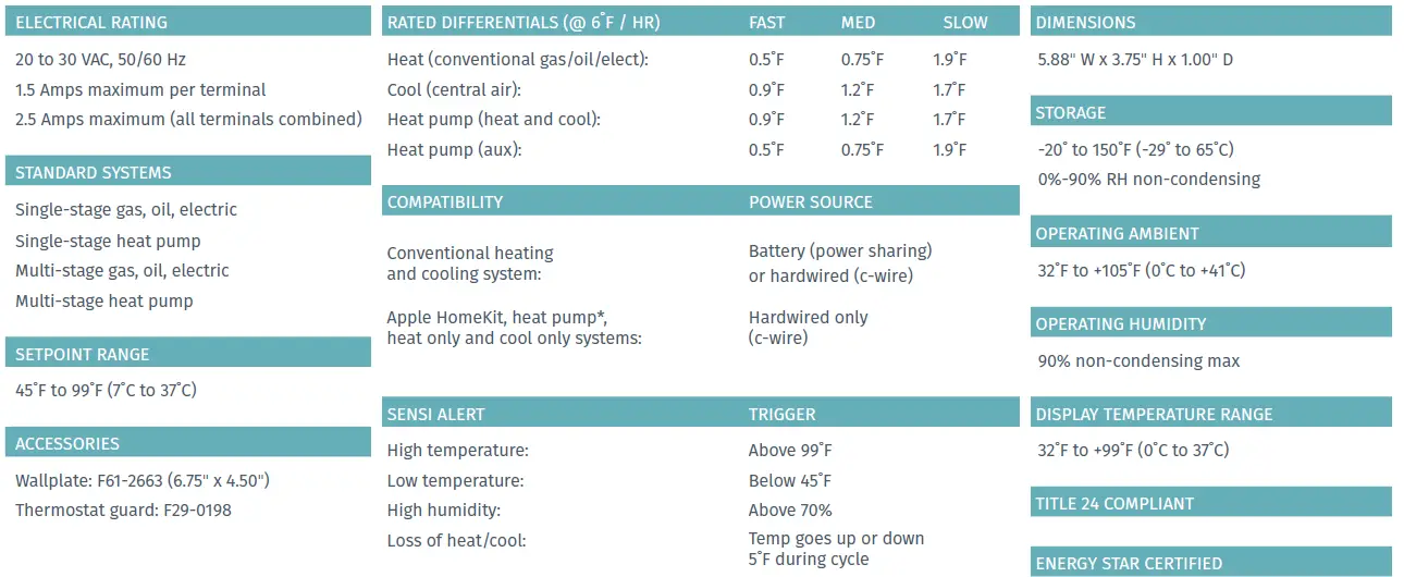 EMERSON 6523192 Sensi smart Thermostat 14