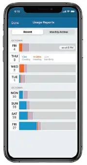 EMERSON 6523192 Sensi smart Thermostat 16