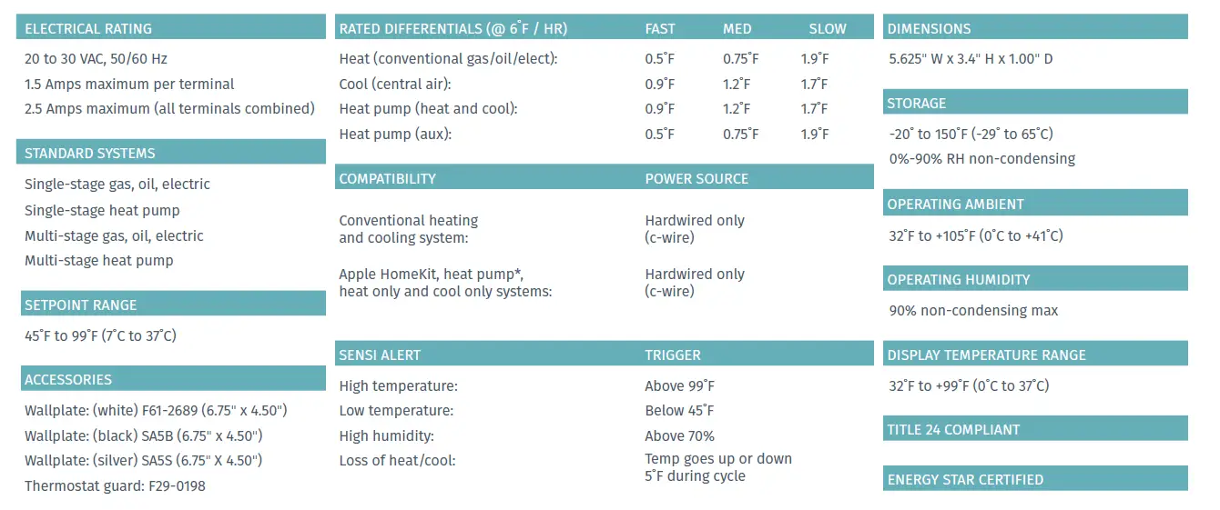 EMERSON 6523192 Sensi smart Thermostat 19