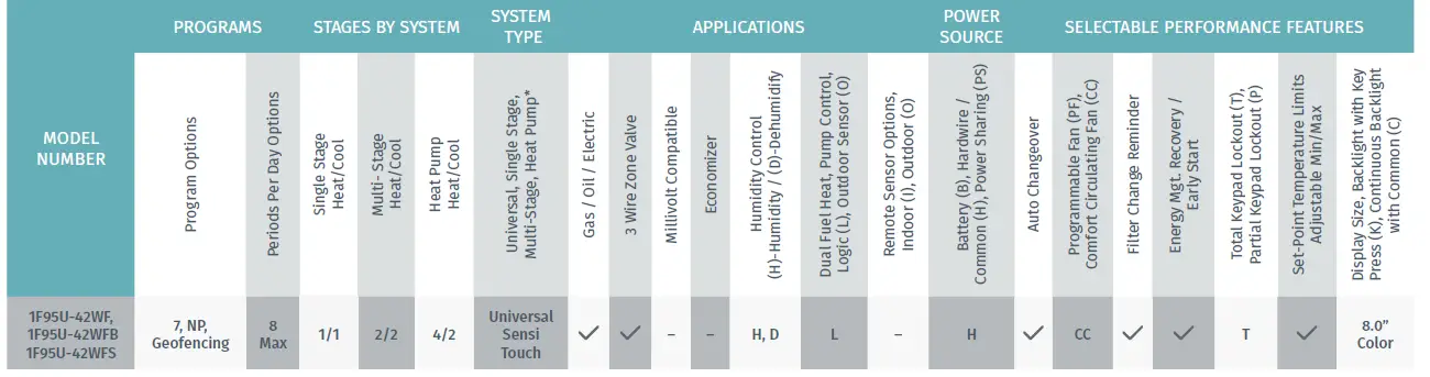 EMERSON 6523192 Sensi smart Thermostat 20