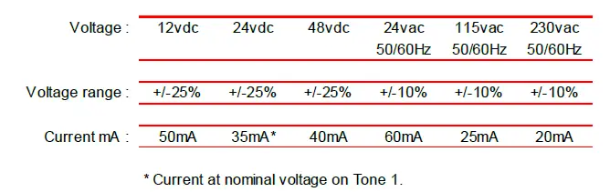 e2S SON4L 10 Tone Alarm Sounder and LED Beacon-fig-3
