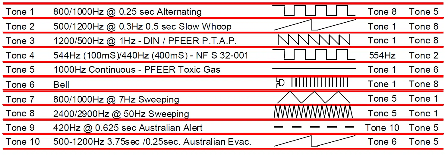 e2S SON4L 10 Tone Alarm Sounder and LED Beacon-fig-5