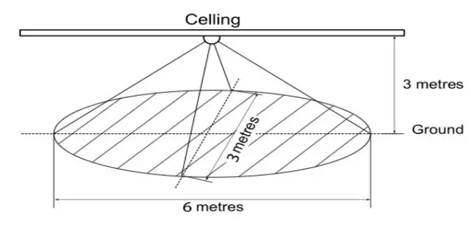 SmartDHOME-Multisensor-6-In-1-Automation-System-4