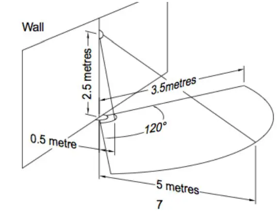 SmartDHOME-Multisensor-6-In-1-Automation-System-5