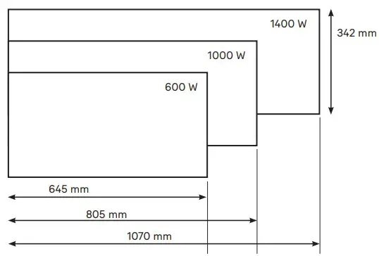 Dimensions including