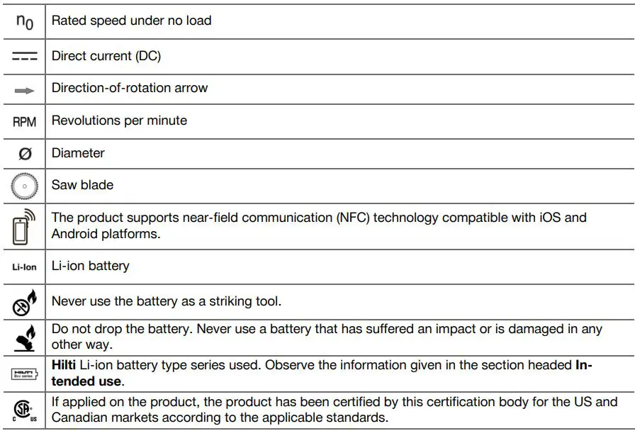 HILTI SC 4MR-22 Cordless Circular Saw Instruction Manual - General symbols
