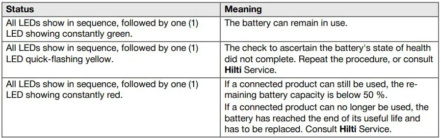 HILTI SC 4MR-22 Cordless Circular Saw Instruction Manual - Indicators showing the battery's state of health