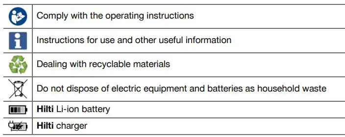 HILTI SC 4MR-22 Cordless Circular Saw Instruction Manual - Symbols in the operating instructions