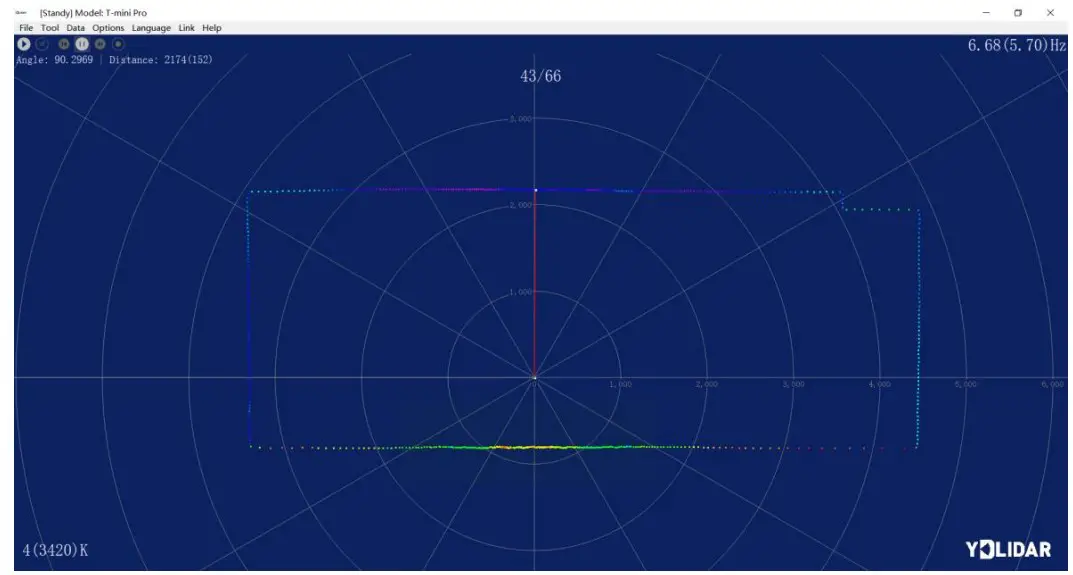 Display intensity histogram