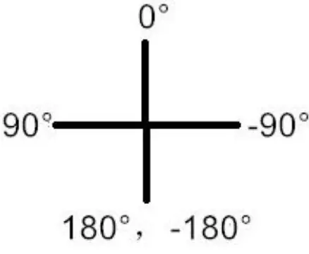 RVIZ Scan Result Checking