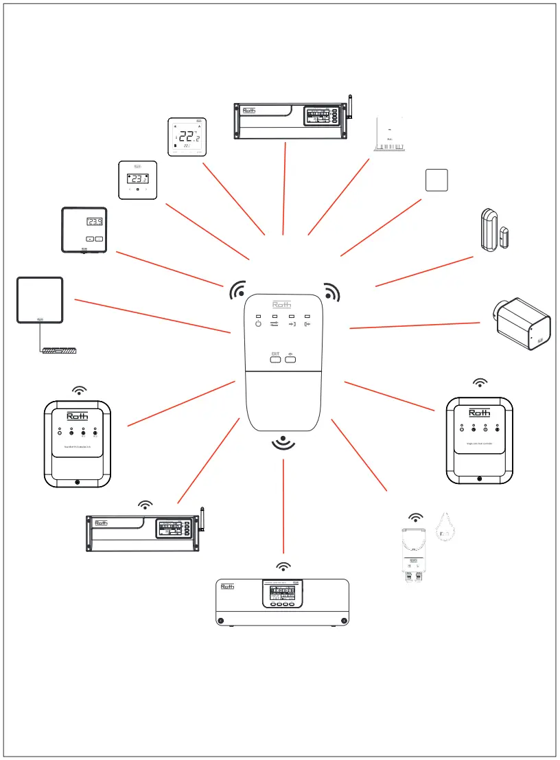 Roth Touchline SL Minishunt Plus Sensor 2 - Description