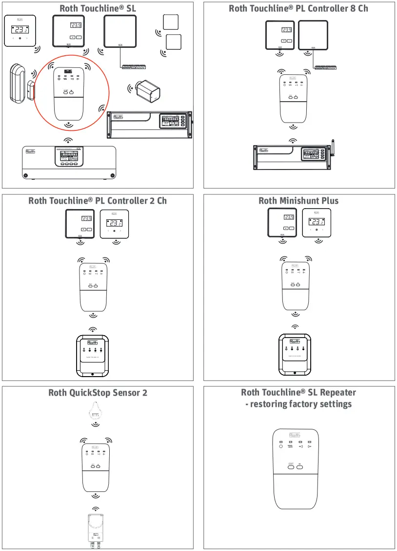 Roth Touchline SL Minishunt Plus Sensor 2 - System oversight