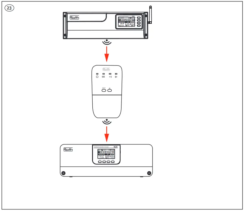 Roth Touchline SL Minishunt Plus Sensor 2 - expansion modules
