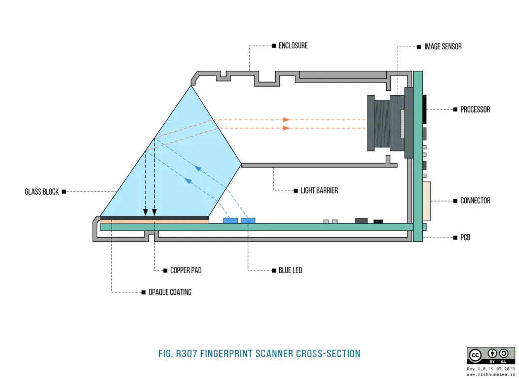 HT AS608 Optical Finger Print Sensor Module - Construction & Disassembly
