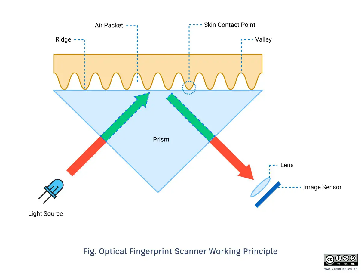 HT AS608 Optical Finger Print Sensor Module - Mechanical Dimension 12