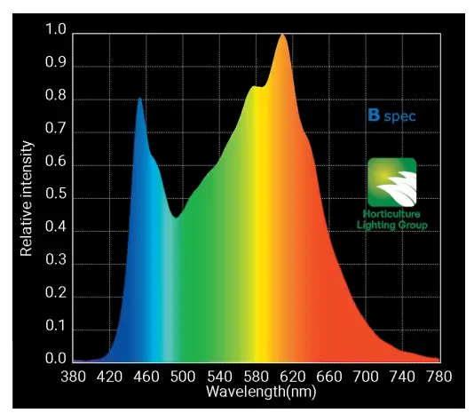 Horticulture Lighting Group HLG 300L Bspec Commercial Indoor LED Grow Light - SPECTRUM OPTIONS