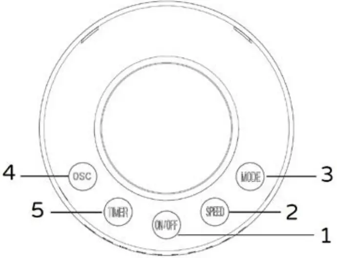 Bimar Italy VC78 Tower Fan - Control panel