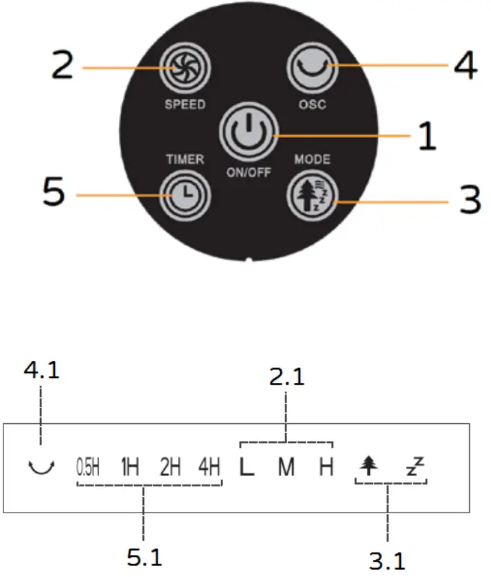 Bimar Italy VC78 Tower Fan - Remote control
