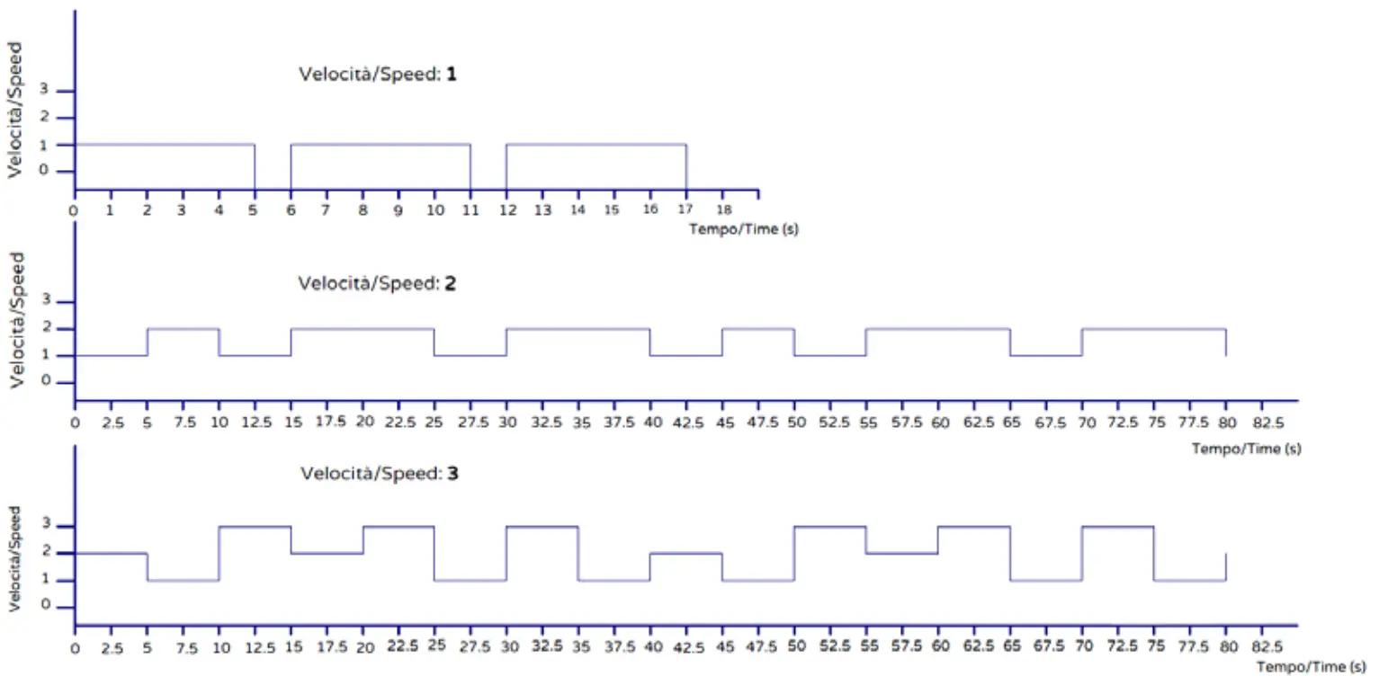 Bimar Italy VC78 Tower Fan - fig 2